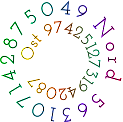 Nord 563107142875049 Ost 9742512731942087